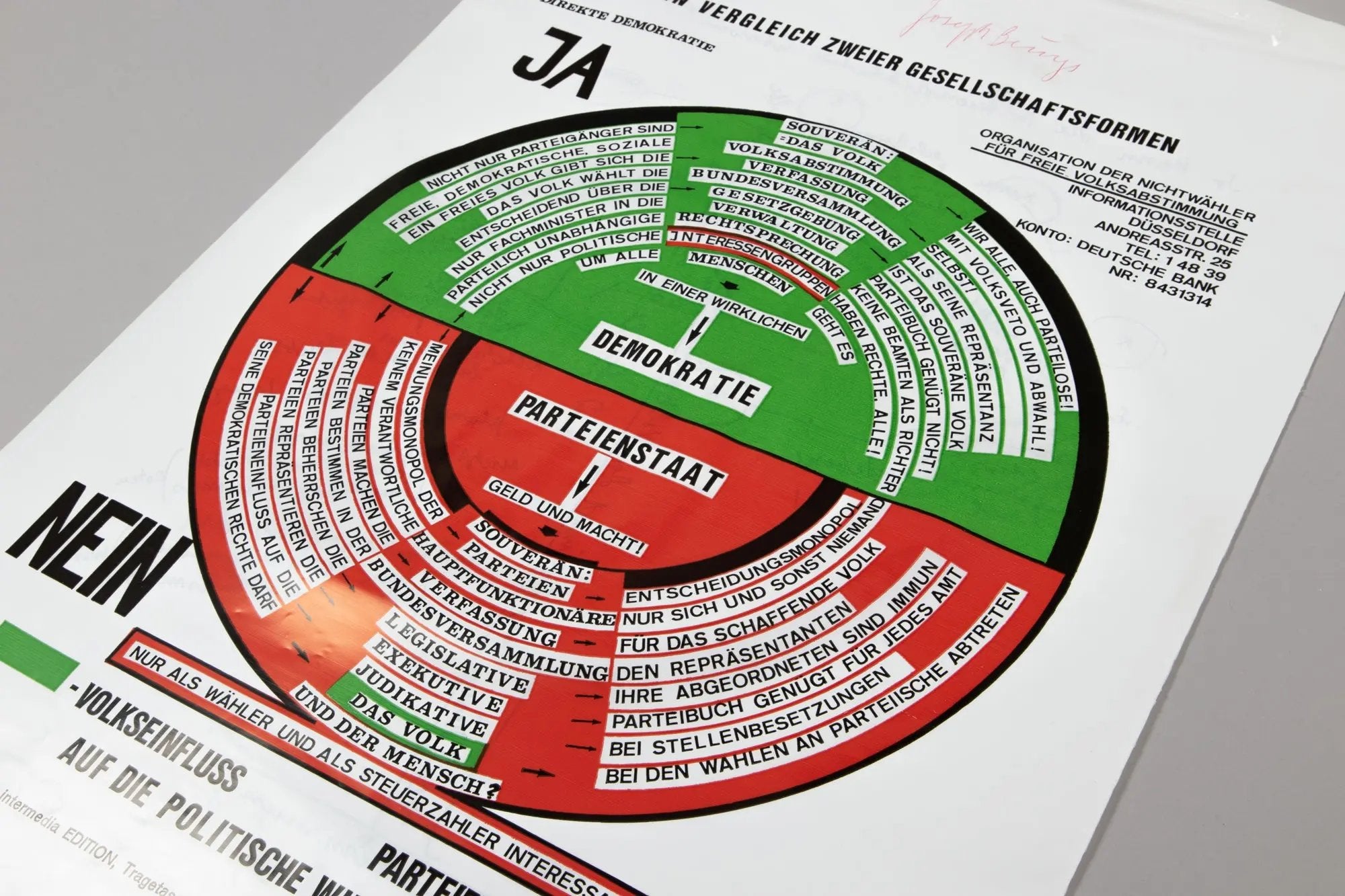 Joseph Beuys - Parteiendiktatur