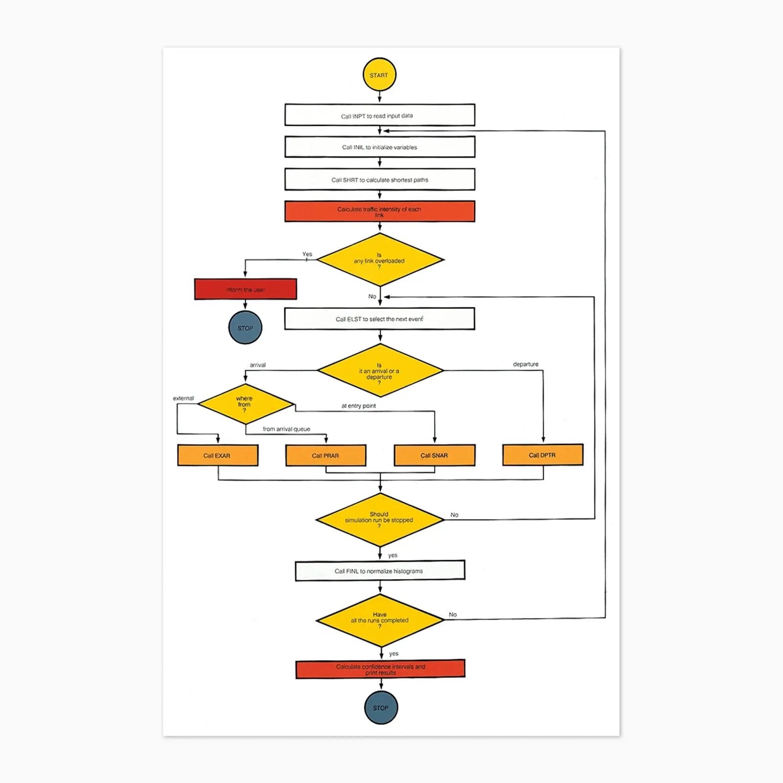 Peter Halley - Organizational Charts