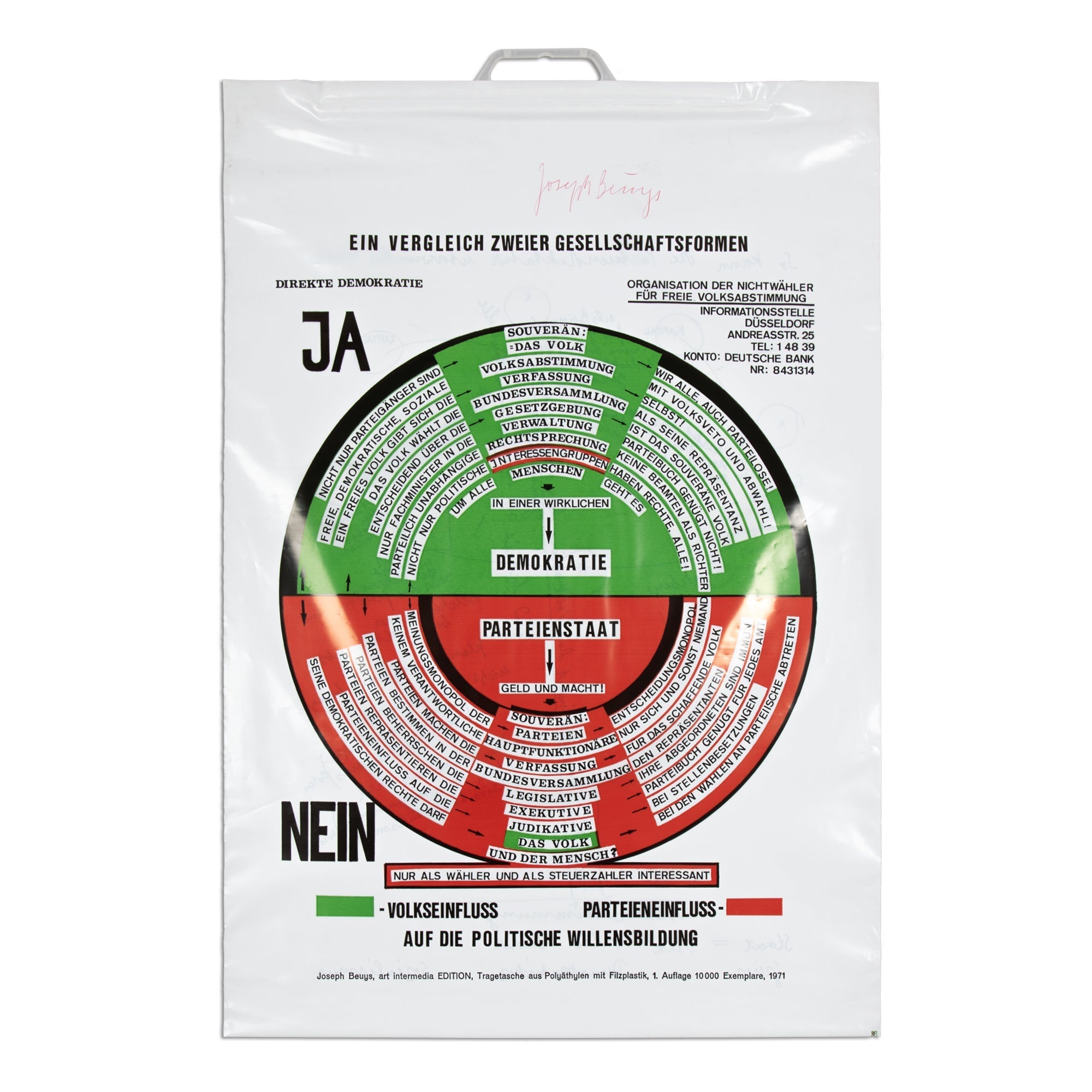 Joseph Beuys - Parteiendiktatur